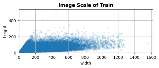 img-scale-val