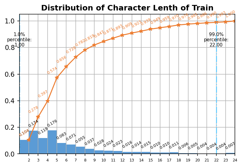 char-length-train